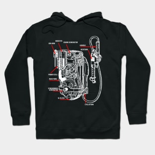 Proton Pack Hoodie